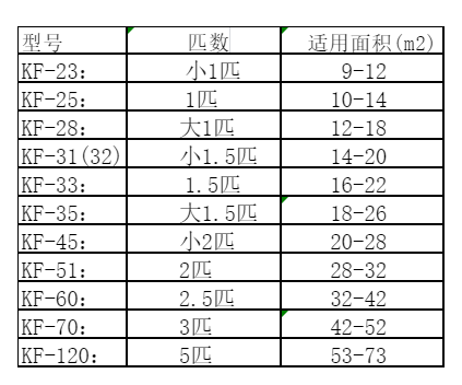 稷山空调维修